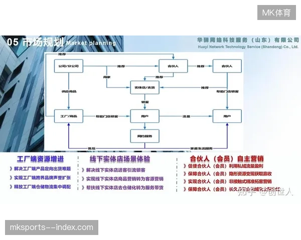 赛事分销体系正在从单一授权模式转向全周期运营收益共享